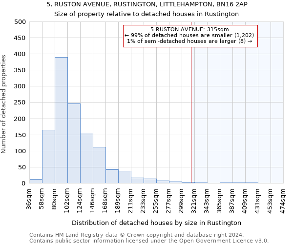 5, RUSTON AVENUE, RUSTINGTON, LITTLEHAMPTON, BN16 2AP: Size of property relative to detached houses in Rustington