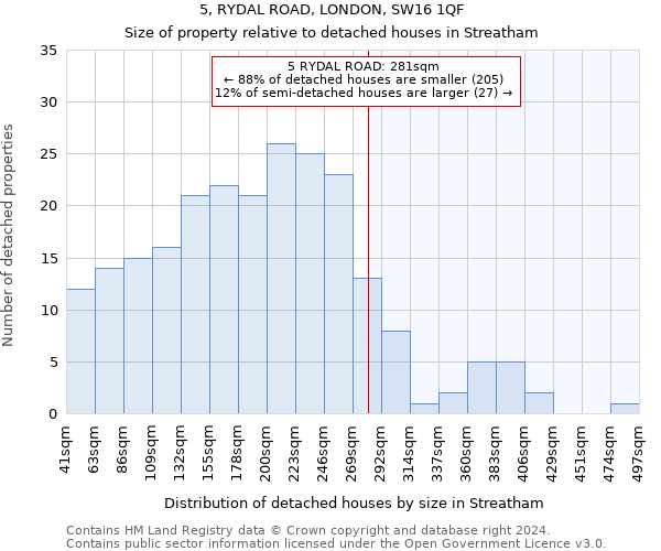 5, RYDAL ROAD, LONDON, SW16 1QF: Size of property relative to detached houses in Streatham