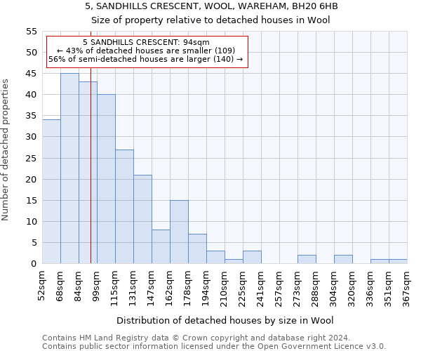 5, SANDHILLS CRESCENT, WOOL, WAREHAM, BH20 6HB: Size of property relative to detached houses in Wool