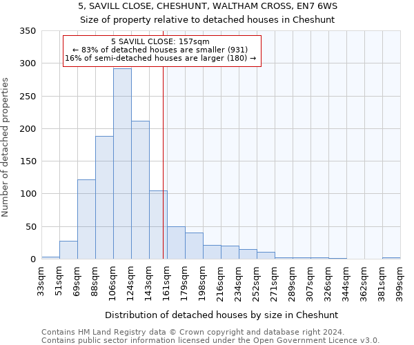 5, SAVILL CLOSE, CHESHUNT, WALTHAM CROSS, EN7 6WS: Size of property relative to detached houses in Cheshunt