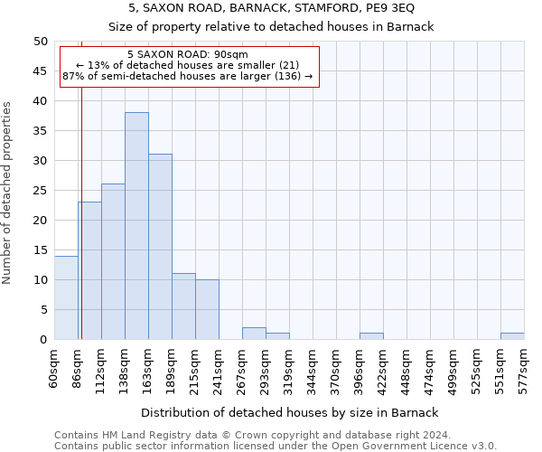 5, SAXON ROAD, BARNACK, STAMFORD, PE9 3EQ: Size of property relative to detached houses in Barnack