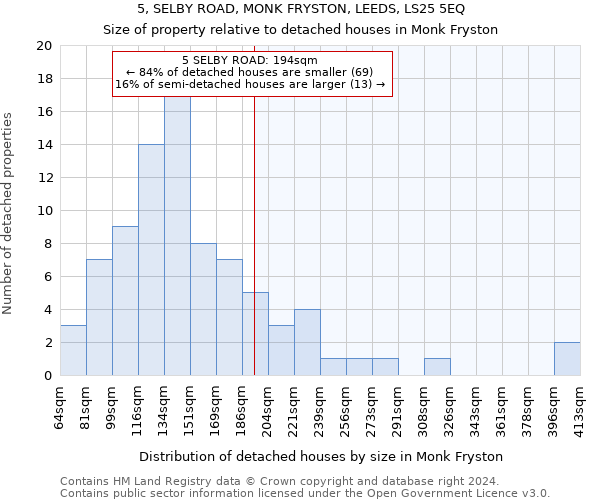 5, SELBY ROAD, MONK FRYSTON, LEEDS, LS25 5EQ: Size of property relative to detached houses in Monk Fryston