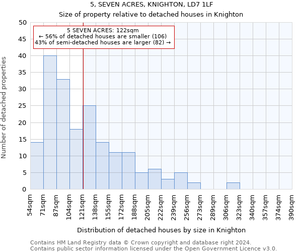 5, SEVEN ACRES, KNIGHTON, LD7 1LF: Size of property relative to detached houses in Knighton