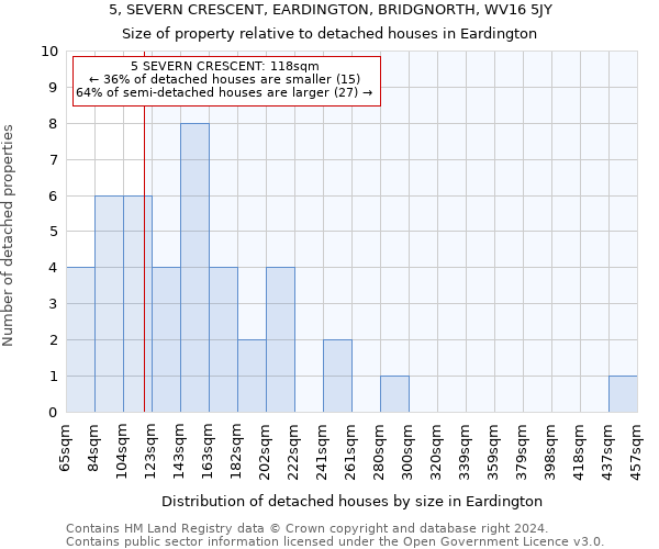 5, SEVERN CRESCENT, EARDINGTON, BRIDGNORTH, WV16 5JY: Size of property relative to detached houses in Eardington