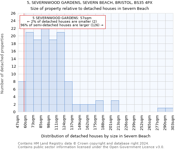 5, SEVERNWOOD GARDENS, SEVERN BEACH, BRISTOL, BS35 4PX: Size of property relative to detached houses in Severn Beach