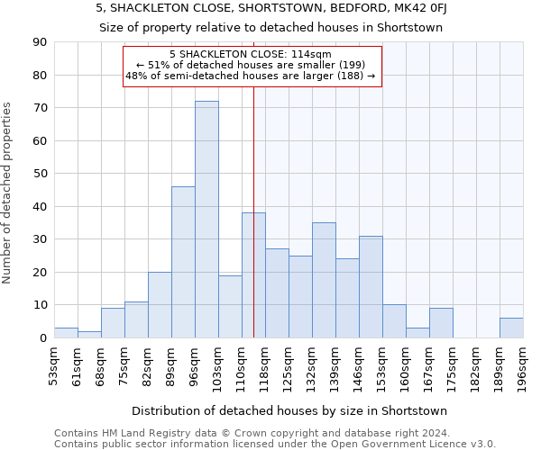 5, SHACKLETON CLOSE, SHORTSTOWN, BEDFORD, MK42 0FJ: Size of property relative to detached houses in Shortstown