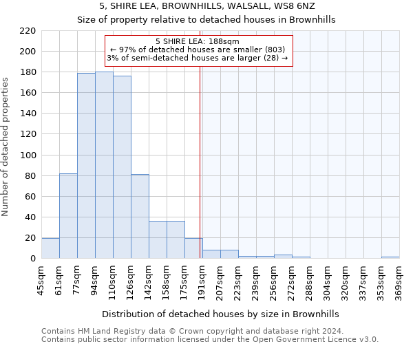 5, SHIRE LEA, BROWNHILLS, WALSALL, WS8 6NZ: Size of property relative to detached houses in Brownhills