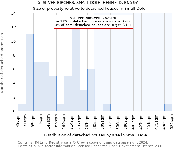 5, SILVER BIRCHES, SMALL DOLE, HENFIELD, BN5 9YT: Size of property relative to detached houses in Small Dole