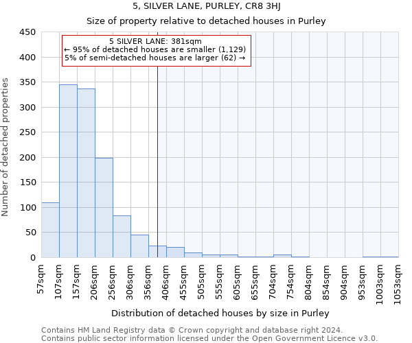 5, SILVER LANE, PURLEY, CR8 3HJ: Size of property relative to detached houses in Purley