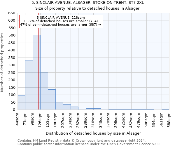 5, SINCLAIR AVENUE, ALSAGER, STOKE-ON-TRENT, ST7 2XL: Size of property relative to detached houses in Alsager