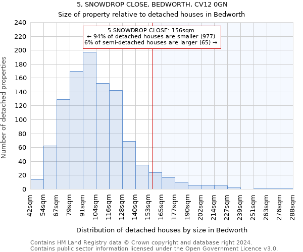 5, SNOWDROP CLOSE, BEDWORTH, CV12 0GN: Size of property relative to detached houses in Bedworth