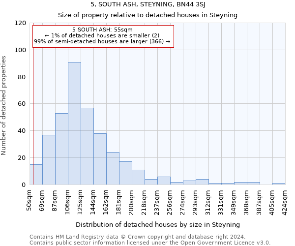 5, SOUTH ASH, STEYNING, BN44 3SJ: Size of property relative to detached houses in Steyning