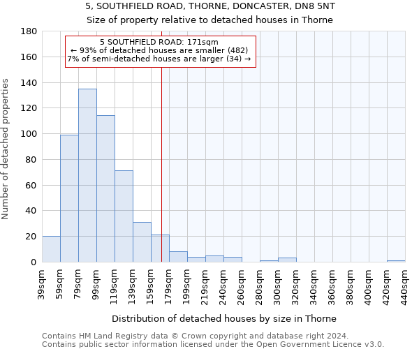 5, SOUTHFIELD ROAD, THORNE, DONCASTER, DN8 5NT: Size of property relative to detached houses in Thorne