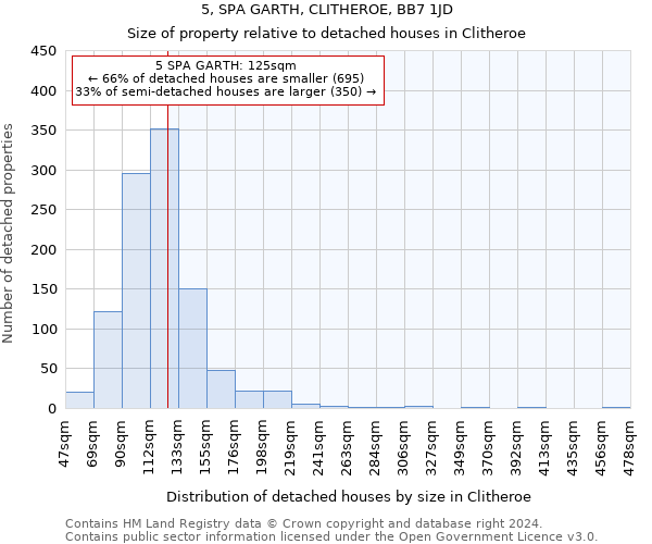 5, SPA GARTH, CLITHEROE, BB7 1JD: Size of property relative to detached houses in Clitheroe