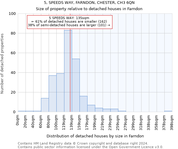 5, SPEEDS WAY, FARNDON, CHESTER, CH3 6QN: Size of property relative to detached houses in Farndon