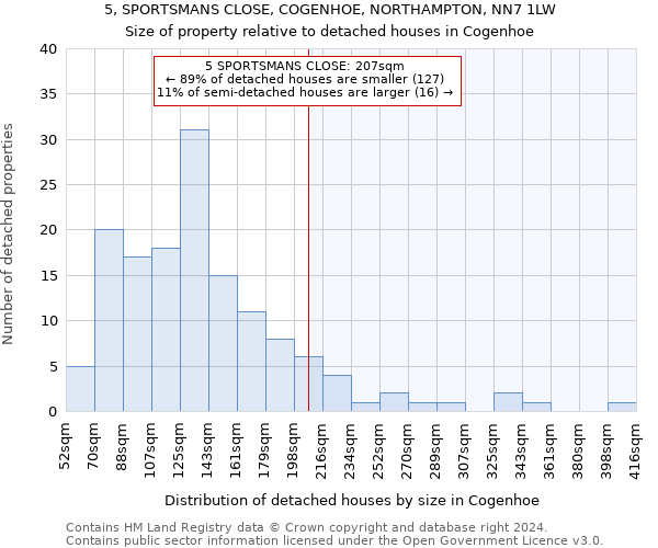 5, SPORTSMANS CLOSE, COGENHOE, NORTHAMPTON, NN7 1LW: Size of property relative to detached houses in Cogenhoe