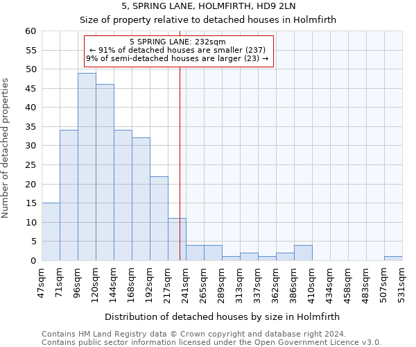 5, SPRING LANE, HOLMFIRTH, HD9 2LN: Size of property relative to detached houses in Holmfirth