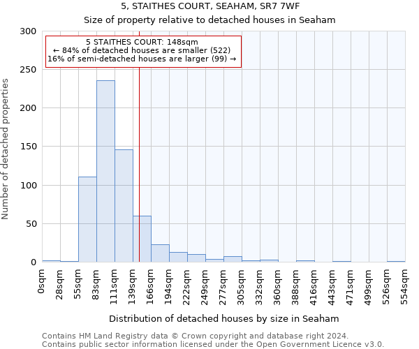 5, STAITHES COURT, SEAHAM, SR7 7WF: Size of property relative to detached houses in Seaham