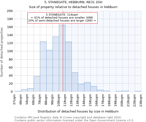 5, STANEGATE, HEBBURN, NE31 2GH: Size of property relative to detached houses in Hebburn