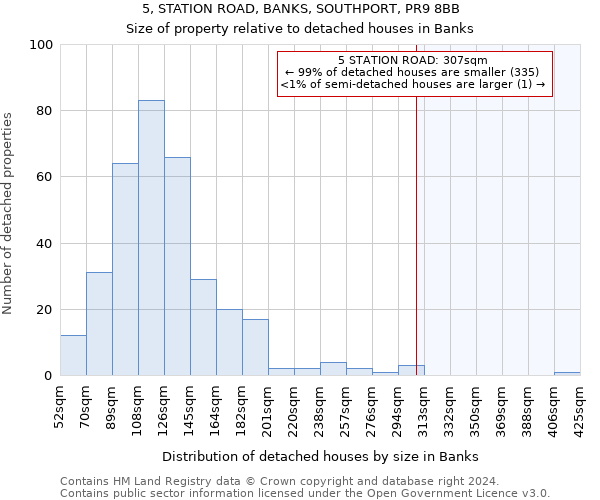 5, STATION ROAD, BANKS, SOUTHPORT, PR9 8BB: Size of property relative to detached houses in Banks