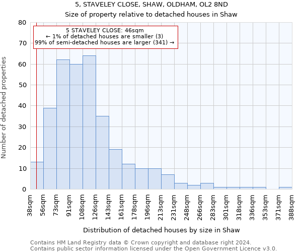 5, STAVELEY CLOSE, SHAW, OLDHAM, OL2 8ND: Size of property relative to detached houses in Shaw