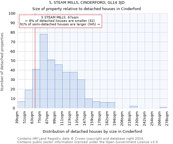 5, STEAM MILLS, CINDERFORD, GL14 3JD: Size of property relative to detached houses in Cinderford