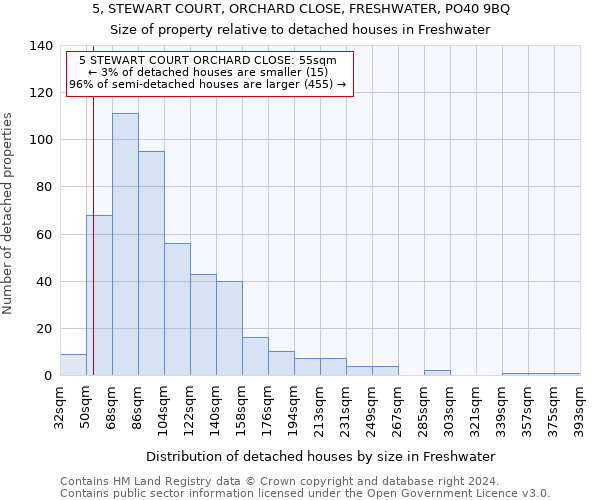 5, STEWART COURT, ORCHARD CLOSE, FRESHWATER, PO40 9BQ: Size of property relative to detached houses in Freshwater