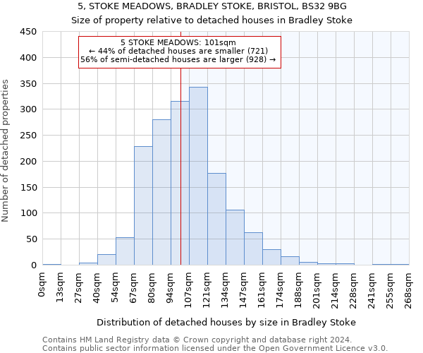 5, STOKE MEADOWS, BRADLEY STOKE, BRISTOL, BS32 9BG: Size of property relative to detached houses in Bradley Stoke