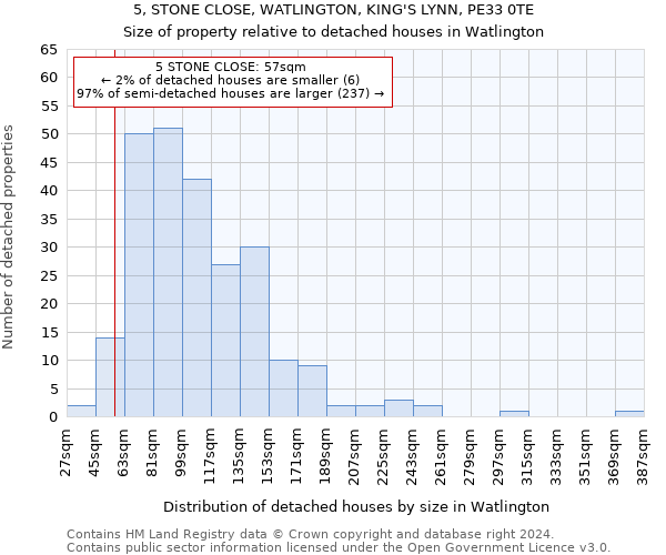 5, STONE CLOSE, WATLINGTON, KING'S LYNN, PE33 0TE: Size of property relative to detached houses in Watlington