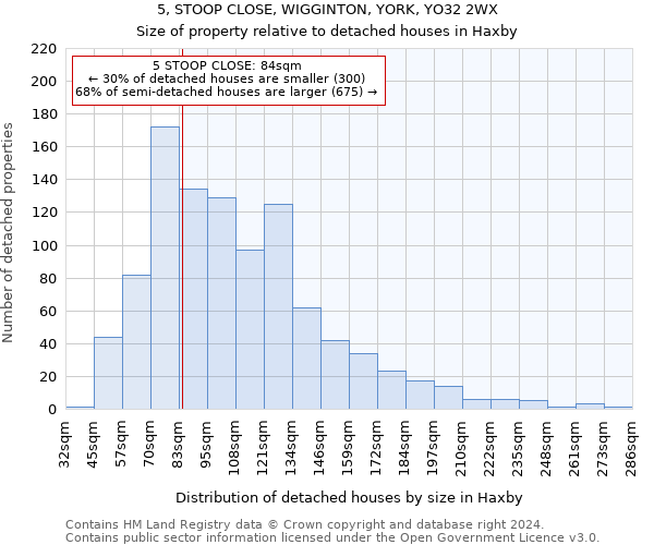 5, STOOP CLOSE, WIGGINTON, YORK, YO32 2WX: Size of property relative to detached houses in Haxby