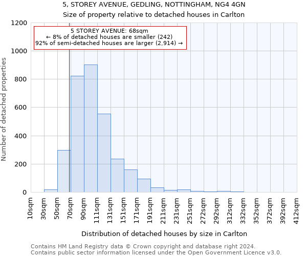 5, STOREY AVENUE, GEDLING, NOTTINGHAM, NG4 4GN: Size of property relative to detached houses in Carlton