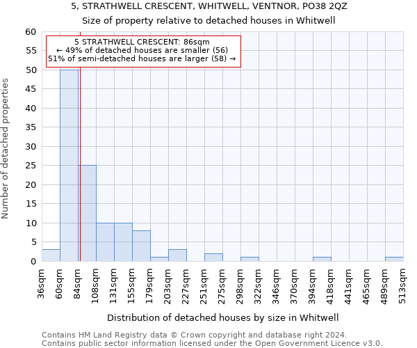 5, STRATHWELL CRESCENT, WHITWELL, VENTNOR, PO38 2QZ: Size of property relative to detached houses in Whitwell