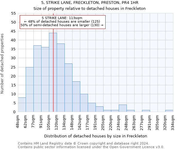 5, STRIKE LANE, FRECKLETON, PRESTON, PR4 1HR: Size of property relative to detached houses in Freckleton