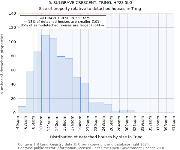 5, SULGRAVE CRESCENT, TRING, HP23 5LG: Size of property relative to detached houses in Tring