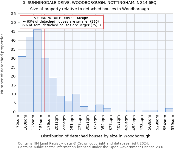 5, SUNNINGDALE DRIVE, WOODBOROUGH, NOTTINGHAM, NG14 6EQ: Size of property relative to detached houses in Woodborough