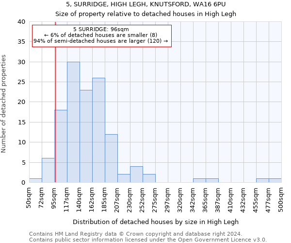 5, SURRIDGE, HIGH LEGH, KNUTSFORD, WA16 6PU: Size of property relative to detached houses in High Legh