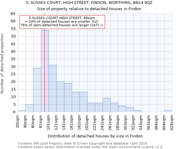 5, SUSSEX COURT, HIGH STREET, FINDON, WORTHING, BN14 0QZ: Size of property relative to detached houses in Findon