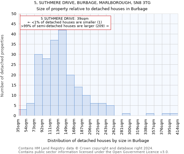 5, SUTHMERE DRIVE, BURBAGE, MARLBOROUGH, SN8 3TG: Size of property relative to detached houses in Burbage