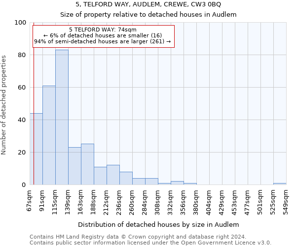 5, TELFORD WAY, AUDLEM, CREWE, CW3 0BQ: Size of property relative to detached houses in Audlem