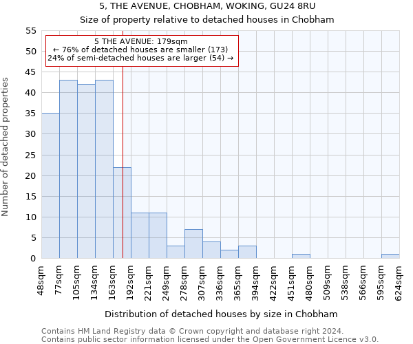 5, THE AVENUE, CHOBHAM, WOKING, GU24 8RU: Size of property relative to detached houses in Chobham