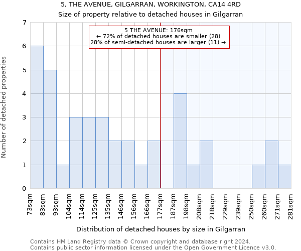 5, THE AVENUE, GILGARRAN, WORKINGTON, CA14 4RD: Size of property relative to detached houses in Gilgarran