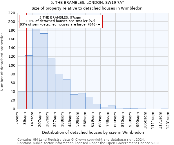 5, THE BRAMBLES, LONDON, SW19 7AY: Size of property relative to detached houses in Wimbledon