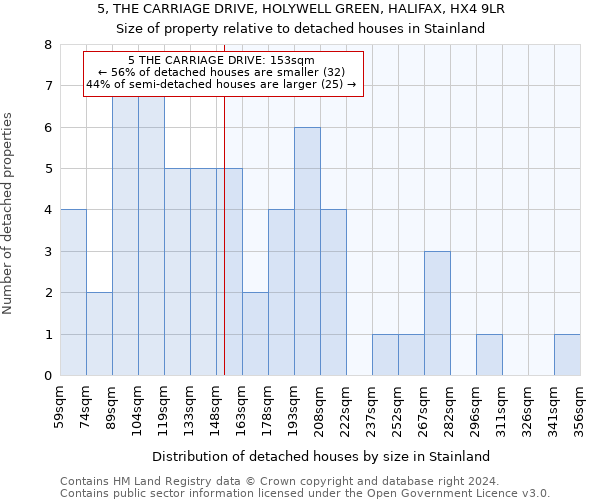 5, THE CARRIAGE DRIVE, HOLYWELL GREEN, HALIFAX, HX4 9LR: Size of property relative to detached houses in Stainland