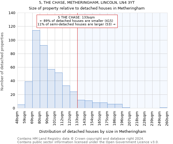 5, THE CHASE, METHERINGHAM, LINCOLN, LN4 3YT: Size of property relative to detached houses in Metheringham