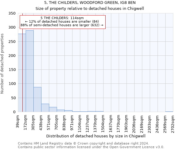 5, THE CHILDERS, WOODFORD GREEN, IG8 8EN: Size of property relative to detached houses in Chigwell