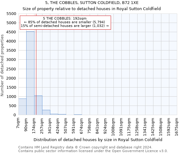 5, THE COBBLES, SUTTON COLDFIELD, B72 1XE: Size of property relative to detached houses in Royal Sutton Coldfield