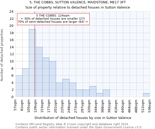 5, THE COBBS, SUTTON VALENCE, MAIDSTONE, ME17 3FT: Size of property relative to detached houses in Sutton Valence