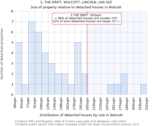 5, THE DRIFT, WALCOTT, LINCOLN, LN4 3SZ: Size of property relative to detached houses in Walcott