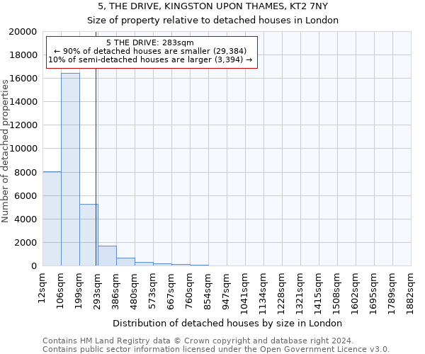 5, THE DRIVE, KINGSTON UPON THAMES, KT2 7NY: Size of property relative to detached houses in London