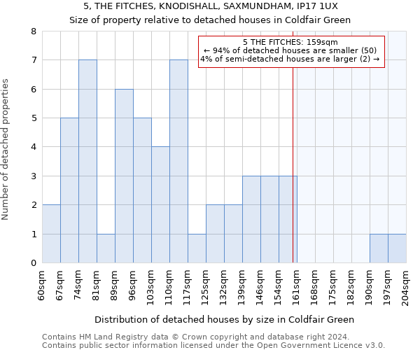 5, THE FITCHES, KNODISHALL, SAXMUNDHAM, IP17 1UX: Size of property relative to detached houses in Coldfair Green